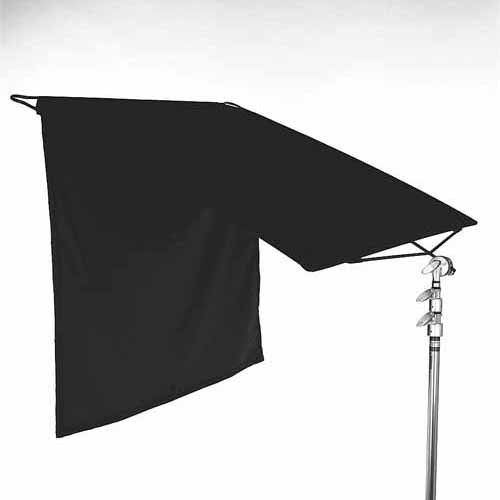 Direção da Luz