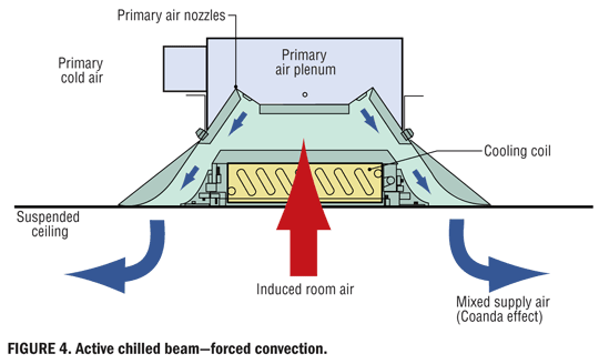 D:\Pillarplus\Blogs\Radiant cooling system\0711-chilled-beam-fig41.gif
