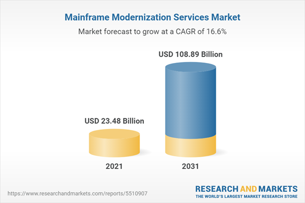 A graphic showing forecasted growth in the mainframe modernization services market.