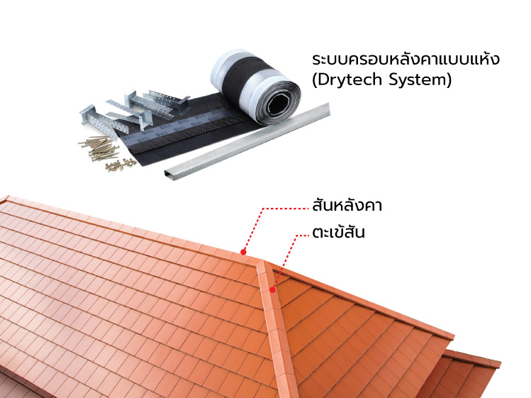 ทำไมระบบครอบหลังคา Drytech system ถึงกันรั่วหลังคาได้ดี