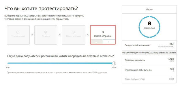 Сплит-тест времени отправки