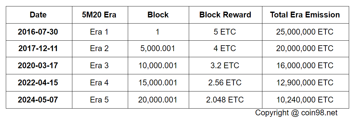 etc token