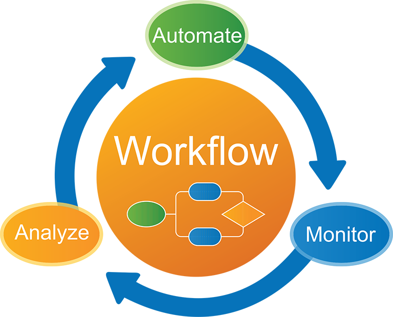 measure automation performance