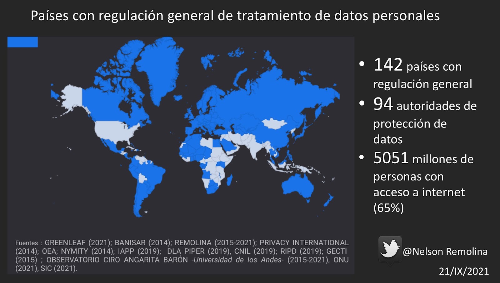 142 países con regulación general de protección de datos personales. 94 autoridades de protección de datos. 5051 millones de personas con acceso a internet (65%). @NelsonRemolina