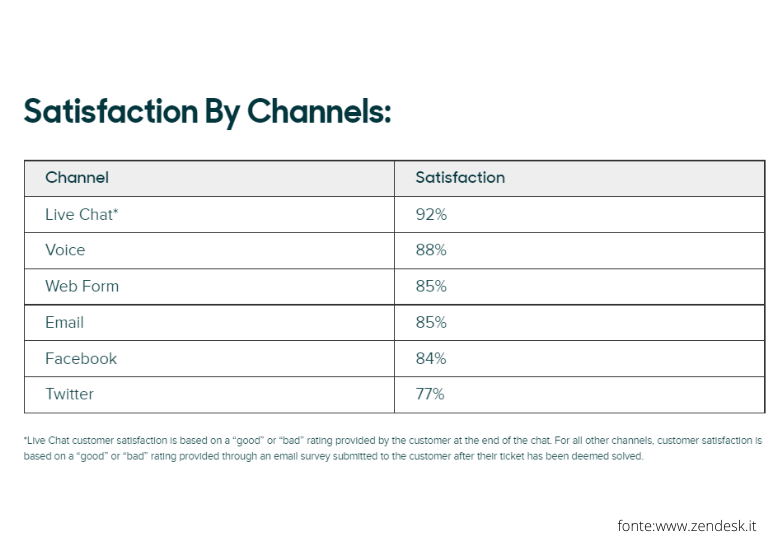 Conversational commerce: cos’è e come applicarlo al tuo eCommerce 1