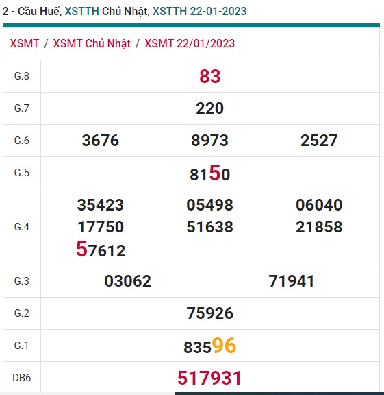 soi cầu xsmt 29/1/23, soi cau xsmt 29-1-2023, du doan xsmt 29 1 23, chot so mt 29/1/2023, du doan xsmt vip 29 1 23