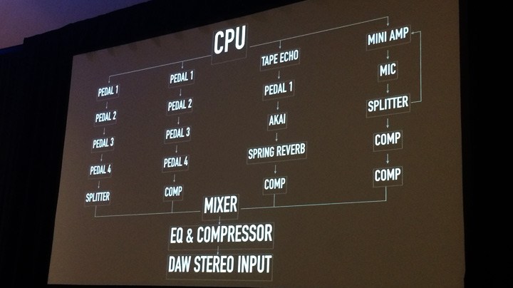 Doom - GDC 17