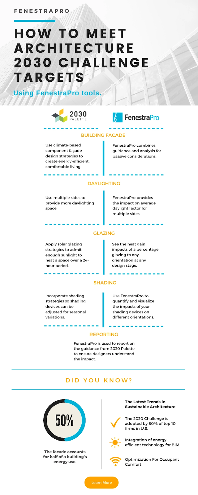 Meet Architecture 2030 Challenge Targets Using FenestraPro