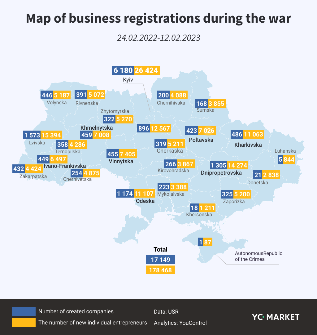 Map of business registrations during the war