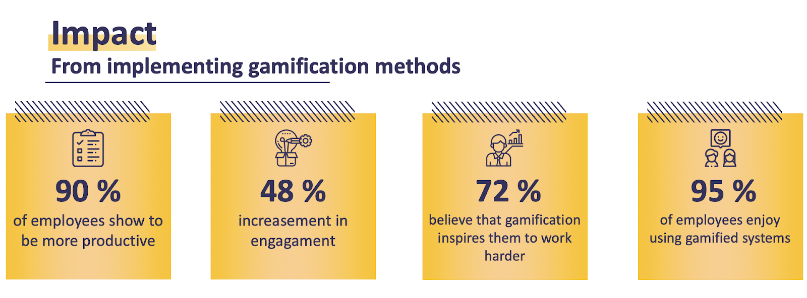 impact from gamification