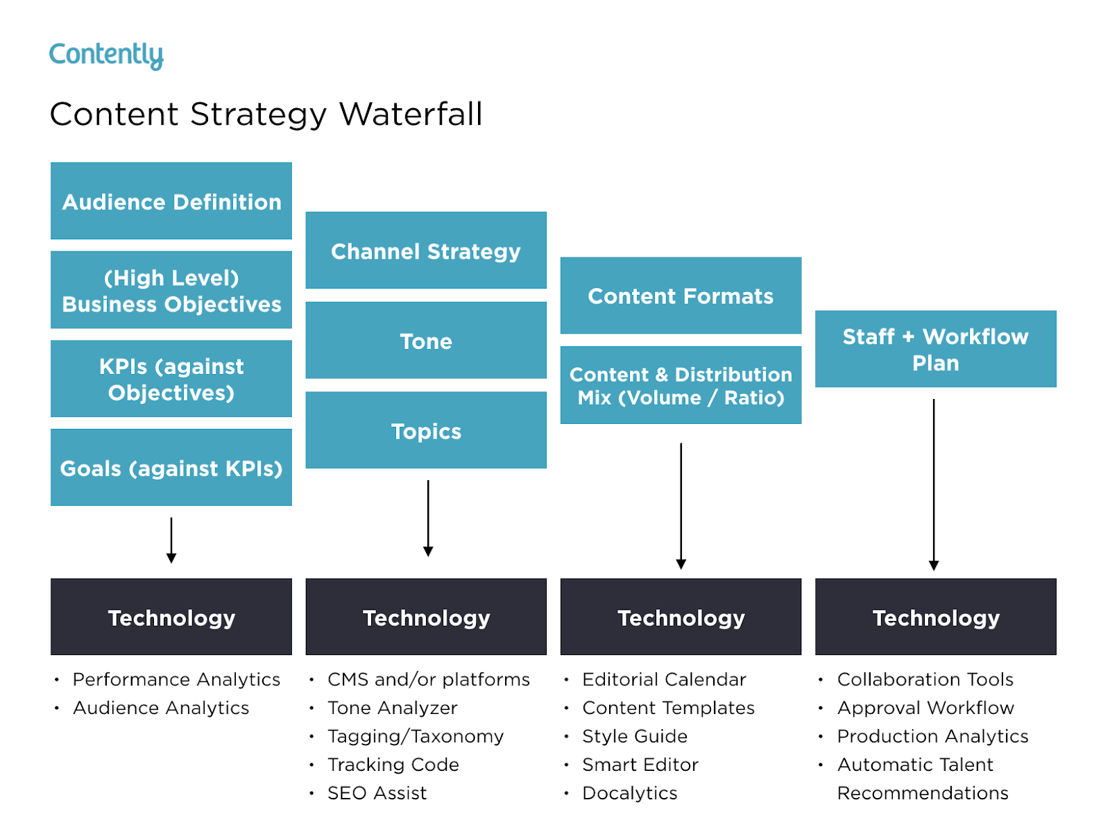 7 Marketing Plan Examples to Help You Write Your Own  Cristian A