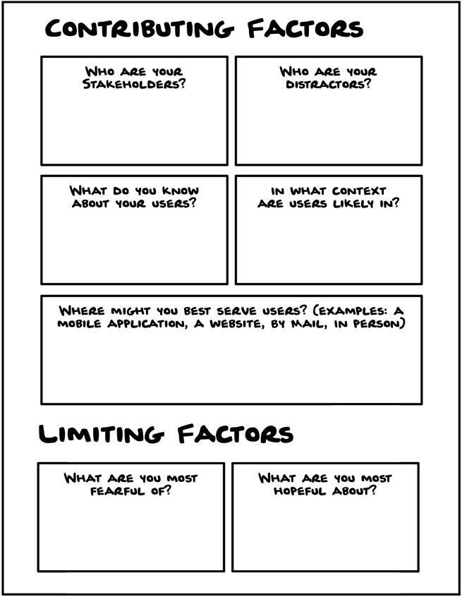 Worksheet Diagram Your Reality. Prompts Contributing factors, Limiting factors. 