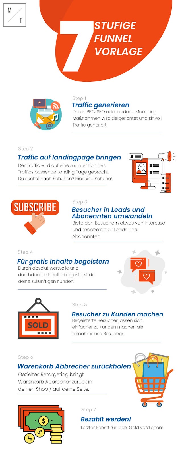 Infografik kostenlose Funnel Vorlage in 7 Schritten