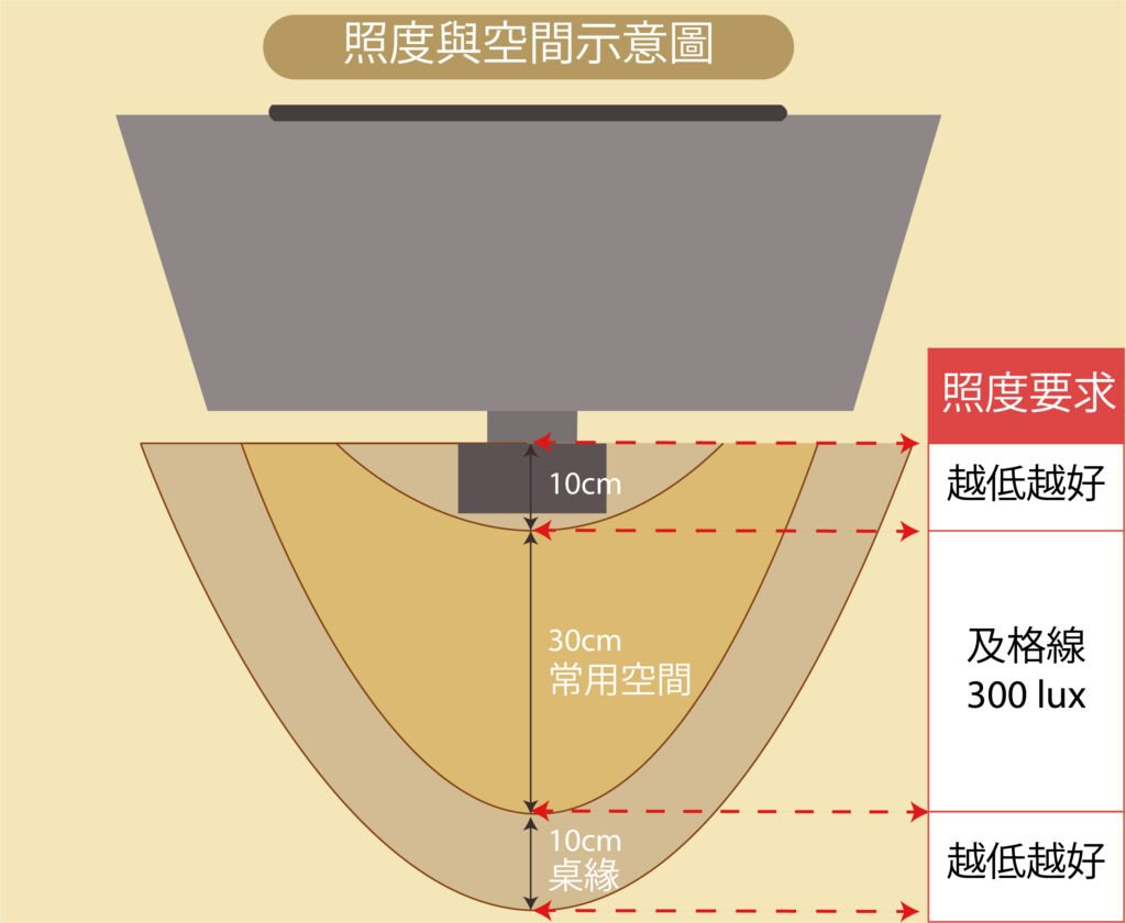 【2025最新】螢幕掛燈懶人包大全｜10款PTT熱門螢幕掛燈推薦 24