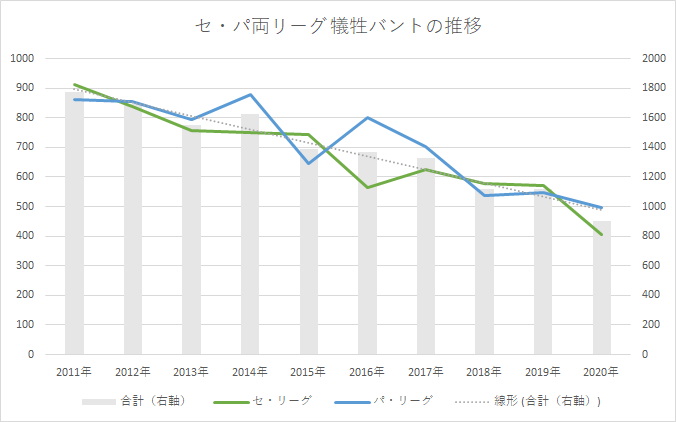 バントとは 世田谷区少年野球教室パイラスアカデミー 自分で決める力 を育む