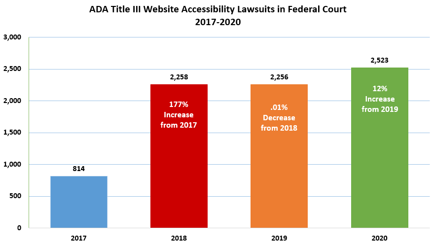 ada-title-3-accesibility-lawsuits