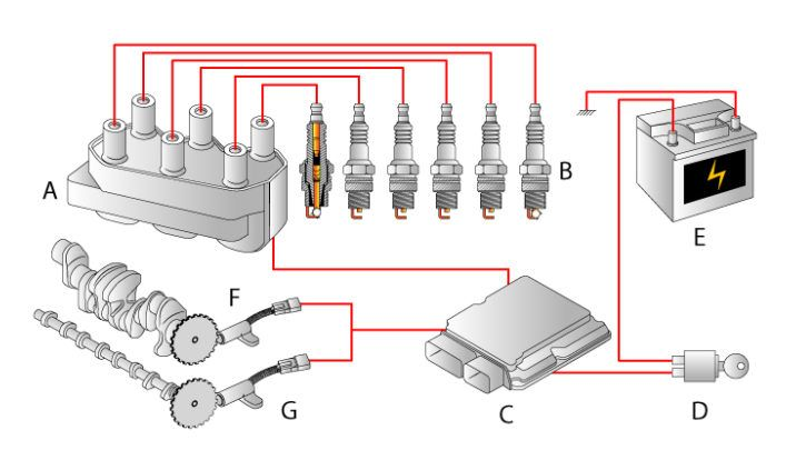 Tipos de bobinas de encendido para autos - AutoPlanet