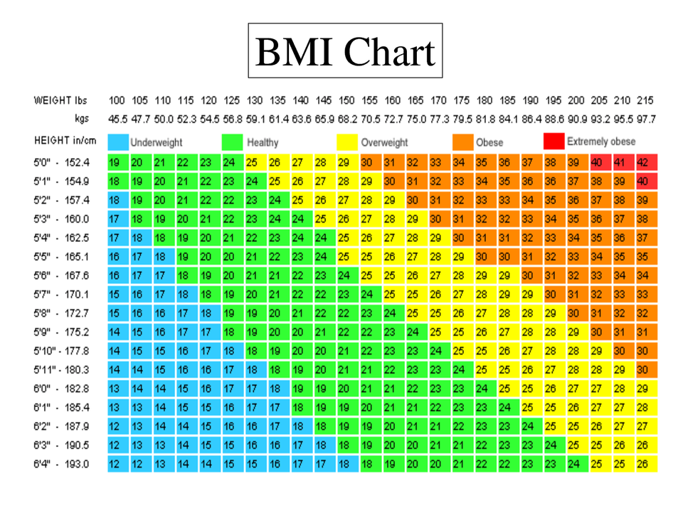 BMI Calculator For Runners - Calculate Your BMI, Healthy Ranges