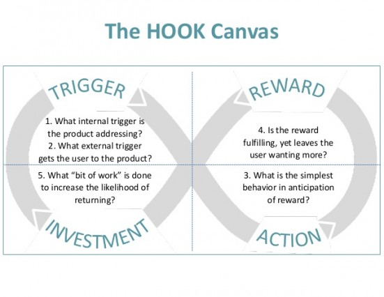 Nir Eyal created the Hook Canvas methodology for designing for habit. 