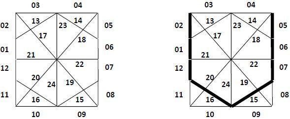 Starburst Method: Character Generation
