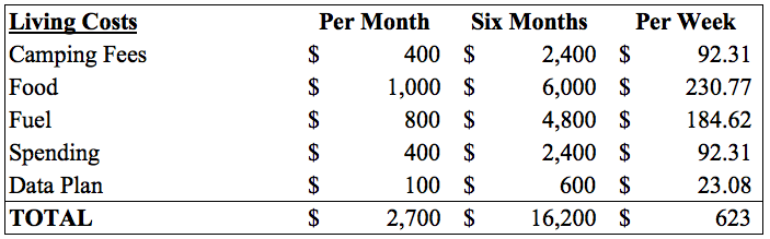 road trip around australia cost