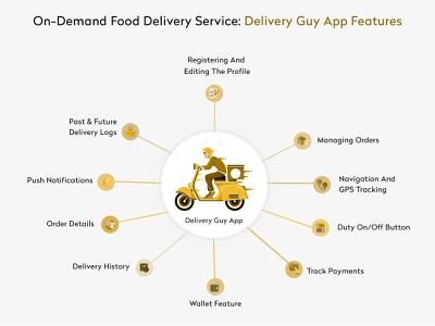 On-Demand Delivery Application like HungerStation - Delivery Person Screen - YelloStack