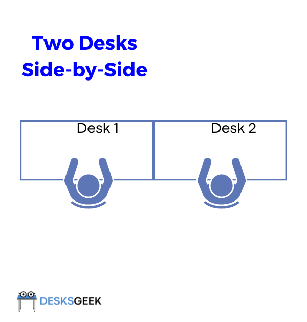 An image showing Two Desks Placed Side By Side