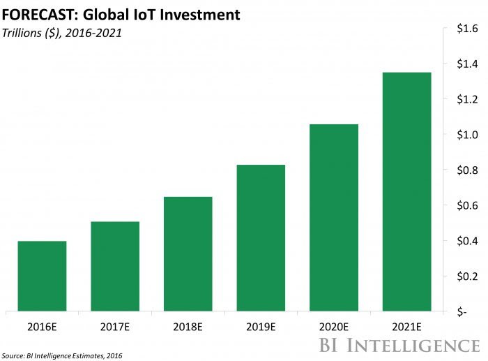 7 Easy Ways To Offer Fantastic User Experience For Iot 