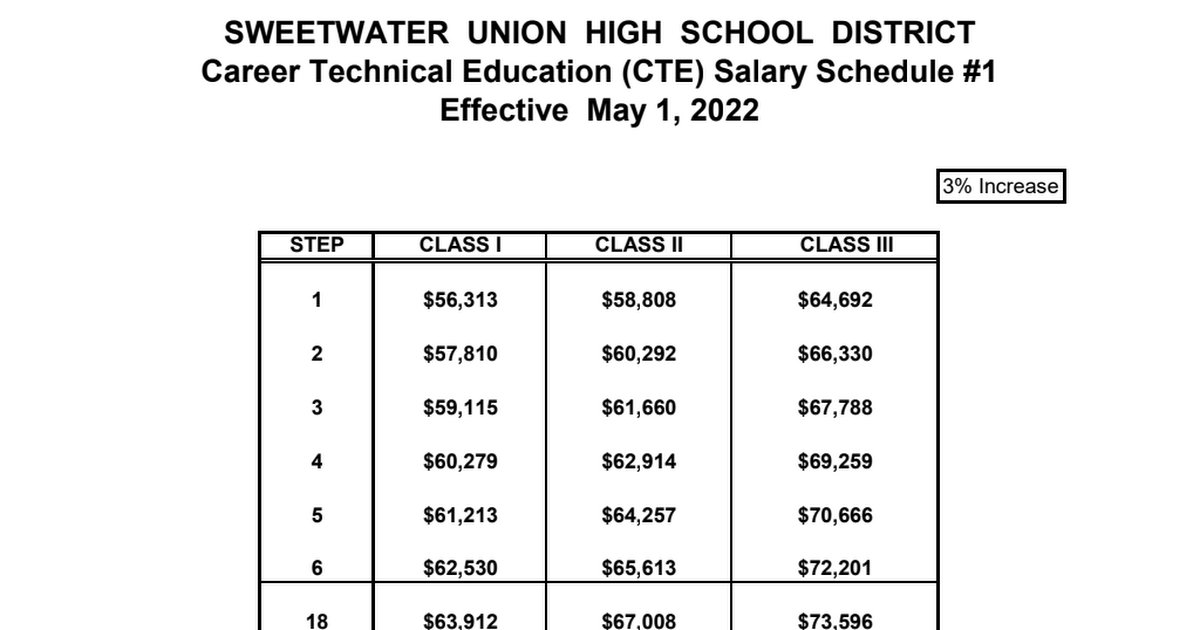 CTE Salary Schedule 1 Effective 5122 (BOT 42622).pdf Google Drive
