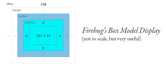 firebug's box model display