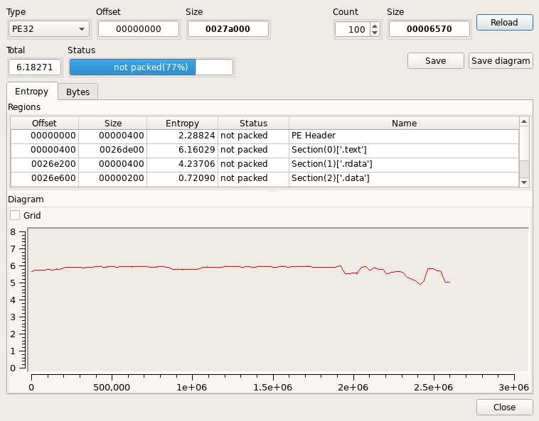 Checking the malware file statically to detect a packer