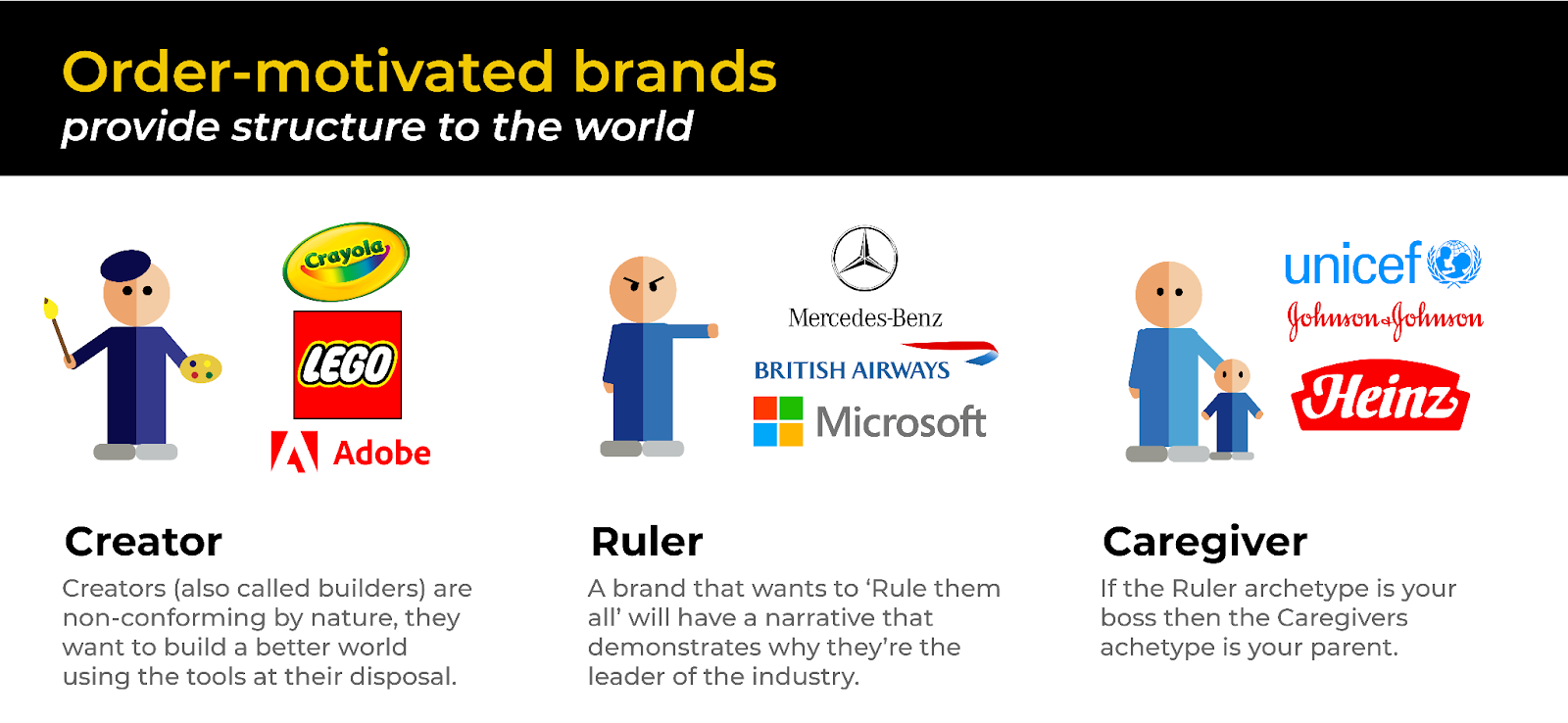 order motivated brands