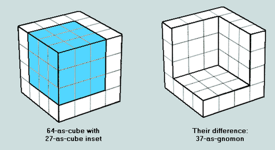 Resultado de imagen para NUMBER 37 CUBE