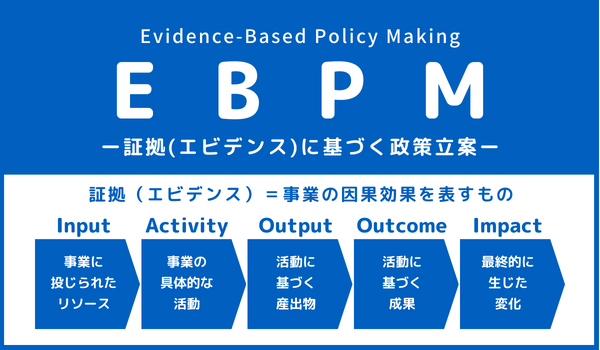 EBPM