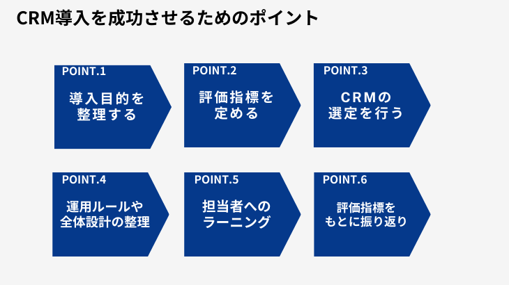 CRM 成功 秘訣 ポイント