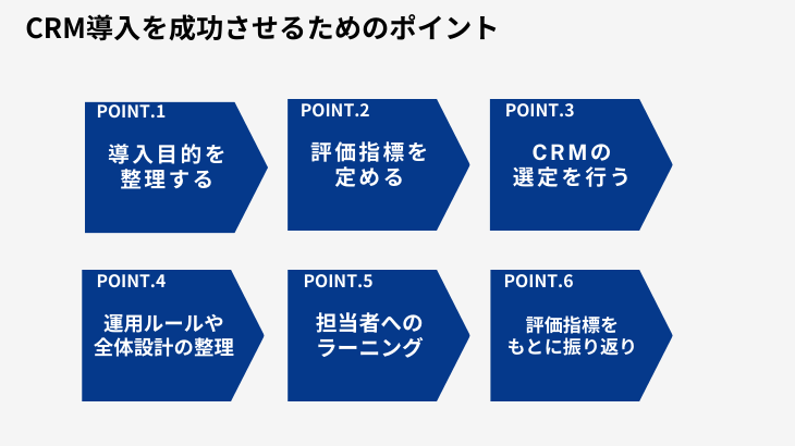 CRM　成功　秘訣　ポイント