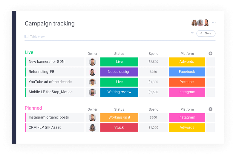 monday campaign tracking template