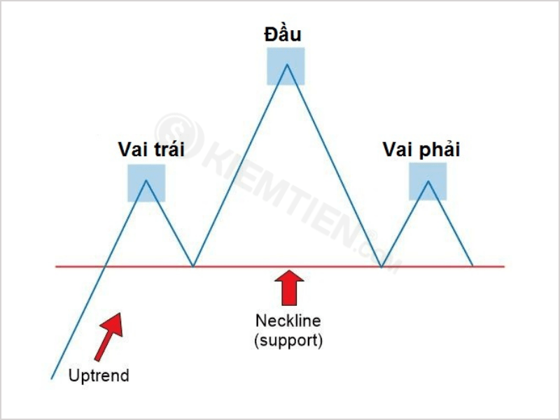 Cấu trúc của mô hình vai đầu vai - Cách giao dịch với mô hình vai đầu vai hiệu quả R7ytuwvHG3v_YsOoNQDma3X-m0r7fOxDvASe8yC4v2xSBUZaymGdYb_JDOZ2ig4Bf1tlZR65eLNzZ0-Yg7o6mj80ScpYIY5WNYTKkls9QwcegEOGYq2bfko1UDHzqIDaoCWr-g_t