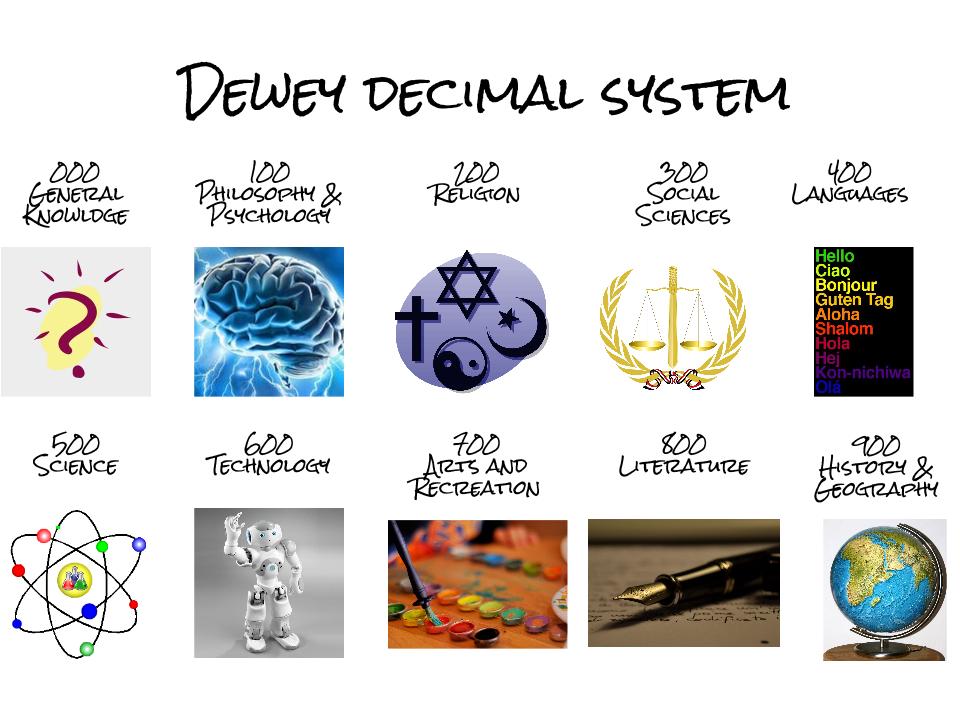 Dewey Decimal System.jpg