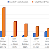 Fully Diluted Market Cap Coingecko : Can You Cash Out Sapphire On Ledger Nano S Support ... - Access cryptocurrency market (price, volume, market cap) such as bitcoin, ethereum, eos, ripple, stellar, cardano, tron, and more.