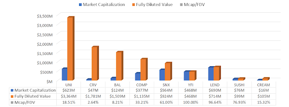 Fully Diluted Market Cap Coingecko : Can You Cash Out Sapphire On Ledger Nano S Support ... - Access cryptocurrency market (price, volume, market cap) such as bitcoin, ethereum, eos, ripple, stellar, cardano, tron, and more.