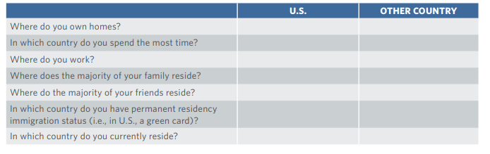 table with questions to predict classification