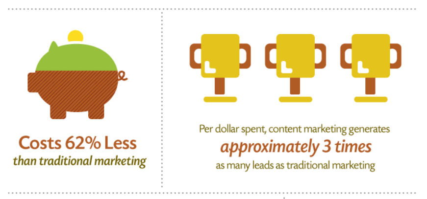 content marketing stats