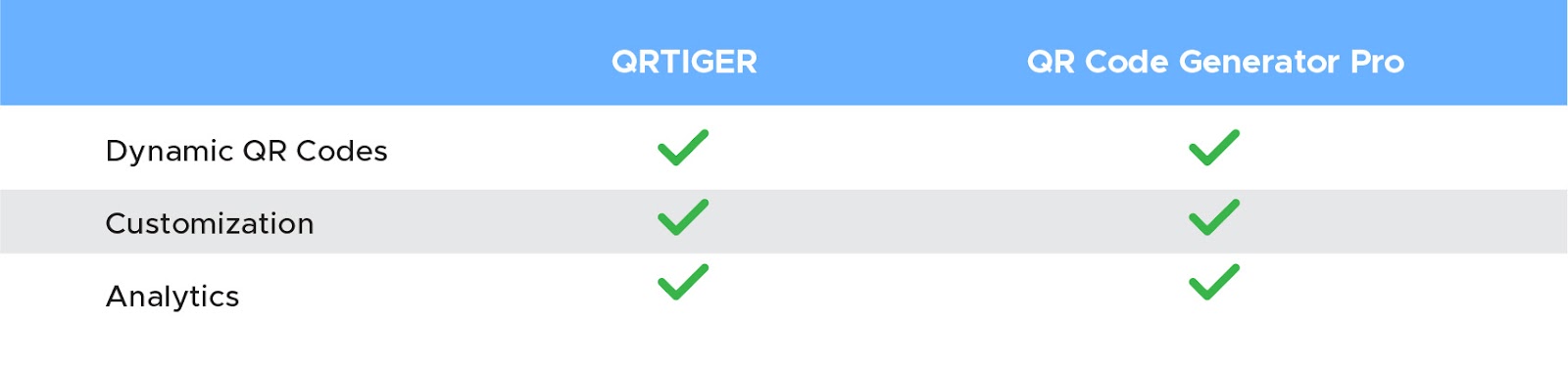 QR TIGER vs QR Code Generator Pro: Detailed Comparison