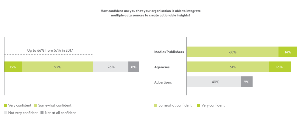 Demystifying data driven advertising