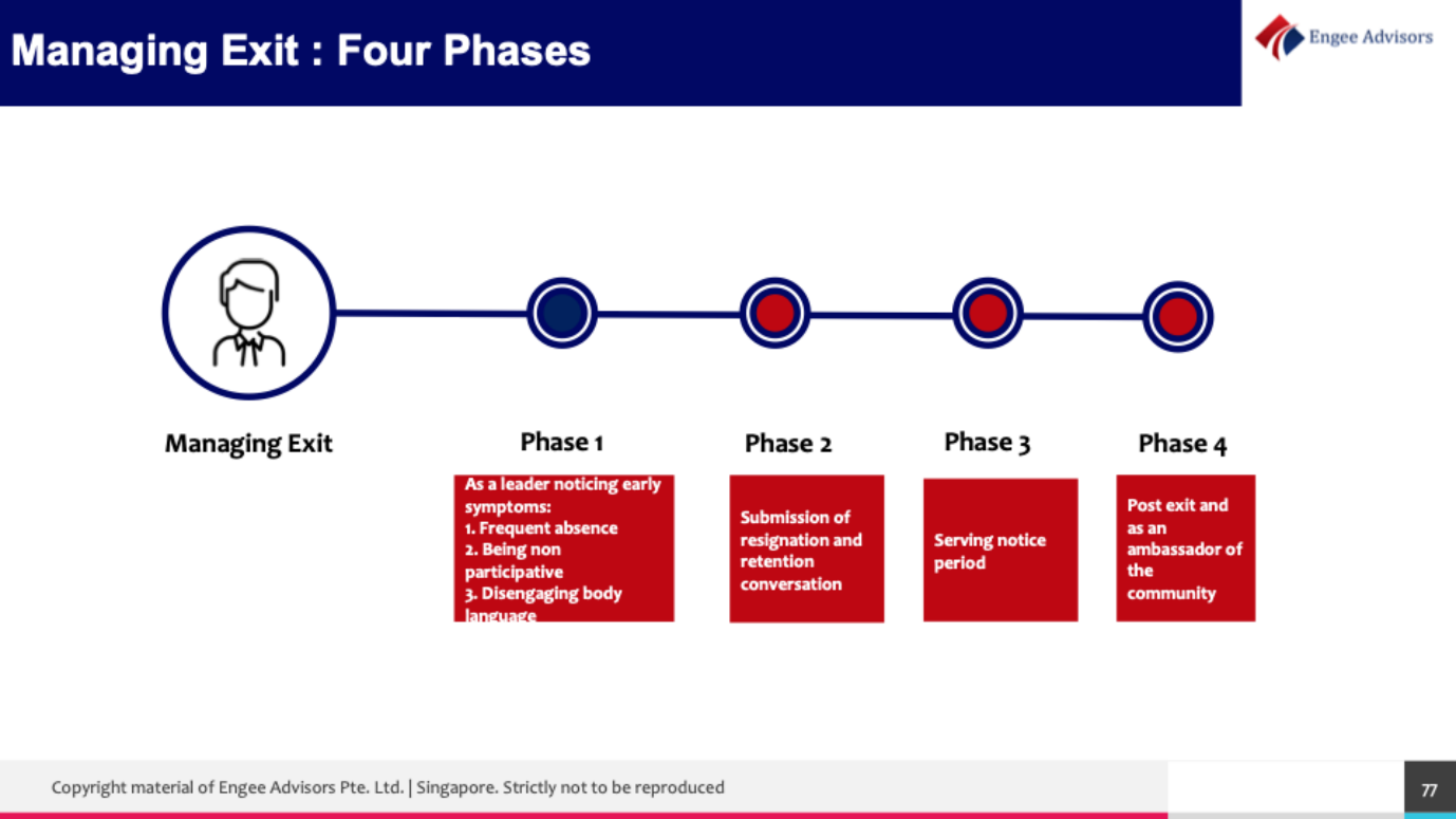 Shaily's four phases in managing exits.