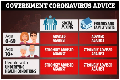 Government Coronavirus Advice