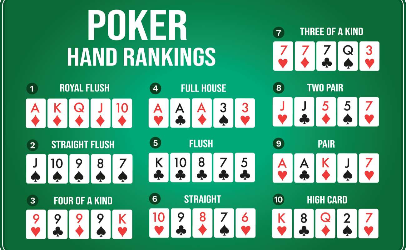 A Complete Guide to Poker Hands | Grosvenor Casinos Blog