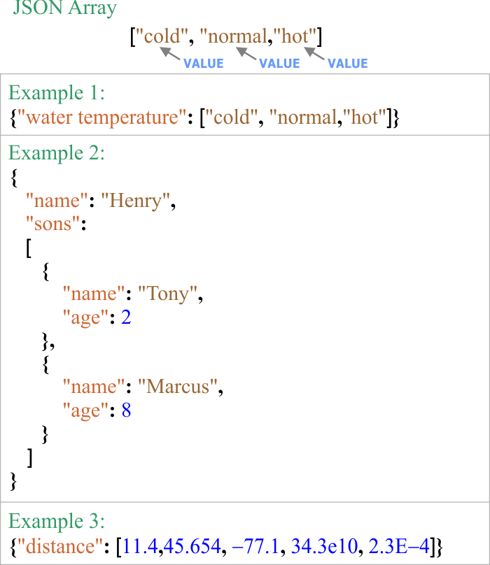 JSON | Aprendiendo Arduino