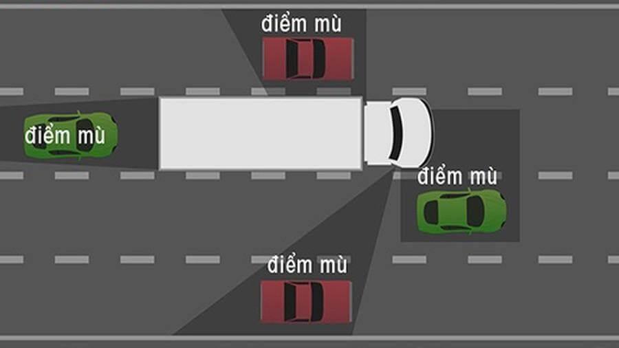 Điểm mù rất nguy hiểm khi tham gia giao thông